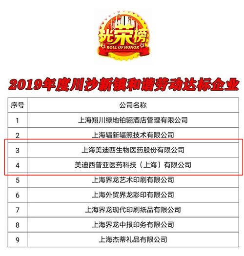【美·记闻】喜讯！人生就是博及子公司人生就是博普亚双双荣获“上海市和谐劳动关系达标企业”称号
