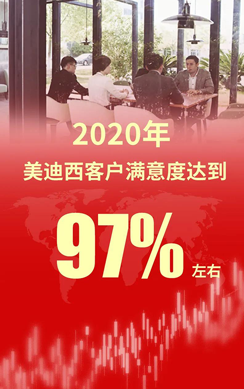 2020年，人生就是博客户满意度达到97%左右