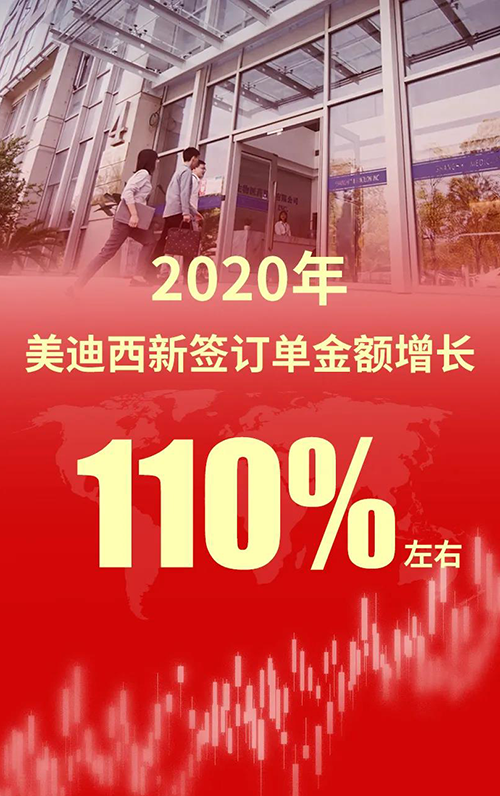 2020年，人生就是博新签订单金额增长110%左右