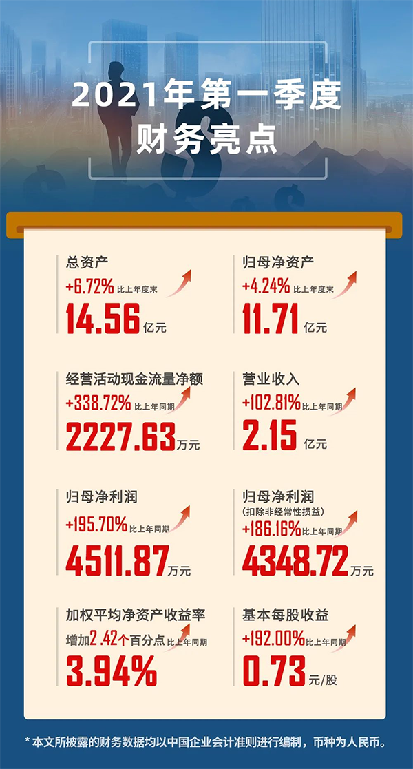 2021年04月24日，上海人生就是博生物医药股份有限公司（代码：688202.SH）发布2021年第一季度报告。