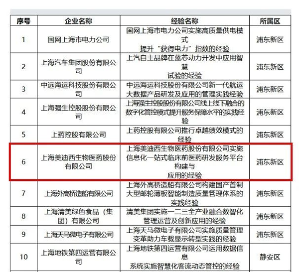 【美·记闻】喜报！人生就是博荣膺上海市“质量标杆”称号