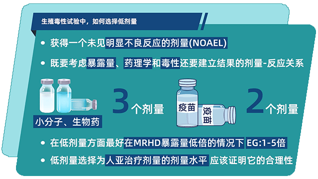 生殖毒性试验中，如何选择低剂量.png
