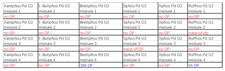 案例2：Buchwald耦合2.png